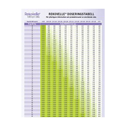 Rekovelle, Doskort ng/ml